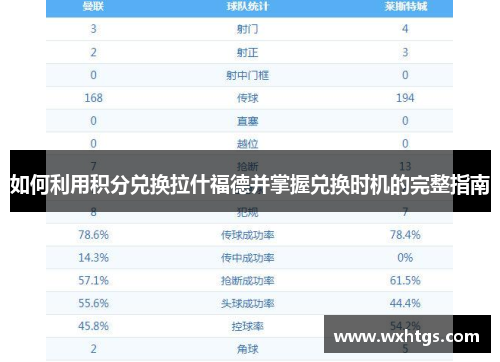 如何利用积分兑换拉什福德并掌握兑换时机的完整指南